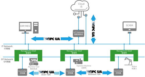 六秩蓄力，智啟新篇 機(jī)器人產(chǎn)業(yè)融合、換道與信息科技賦能