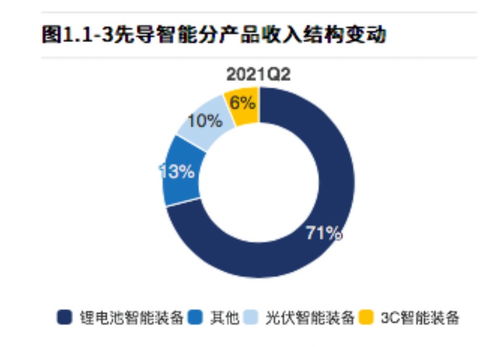 鋰電光伏設備龍頭股價一年三倍，“賣鏟人”的高光時刻能否在智能產業延續？