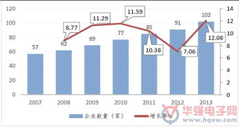 中國機器視覺行業分析 設備需求激增，智能產業驅動國內市場潛力無限