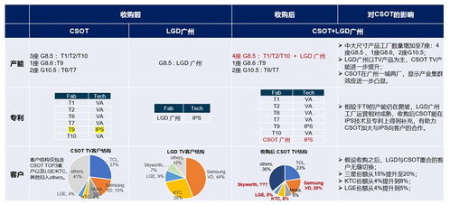 兩張圖看懂TCL華星收購LGD廣州工廠，對智能產(chǎn)業(yè)的深遠(yuǎn)影響